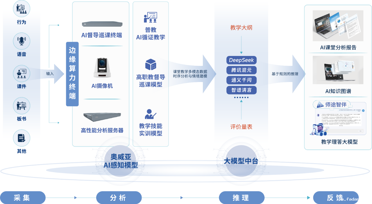 雷竞技app官网网站AI教育专属模型.png 雷竞技app官网网站AI教育专属模型.png